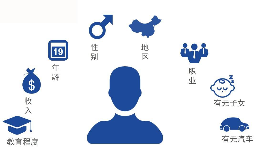 小程序商城怎么運營