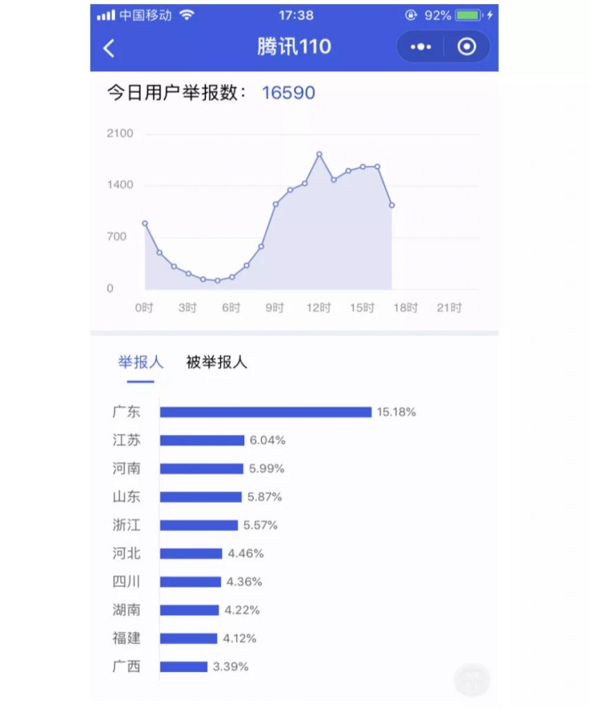 騰訊110小程序