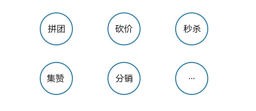 功能玩法裂變