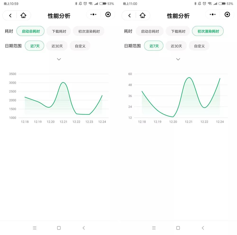 性能分析功能