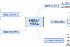 小程序推廣