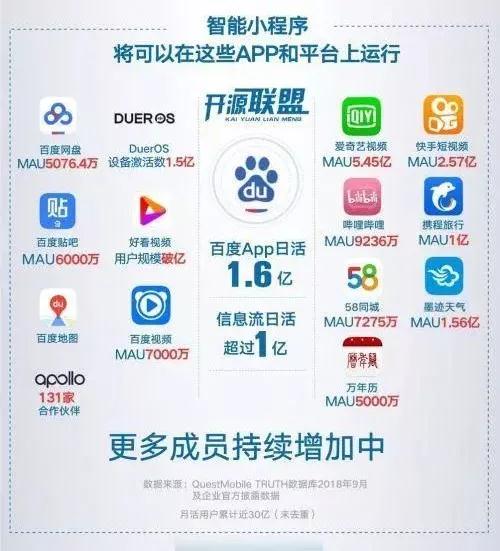 智能小程序