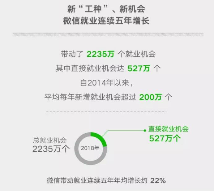 微信小程序