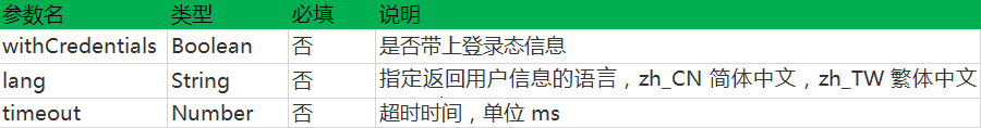 用戶信息功能頁調用參數