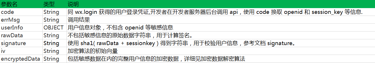 bindsuccess參數說明