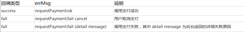 怎么申請微信小程序插件支付功能