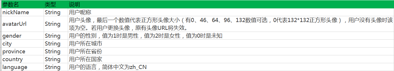 userInfo參數說明