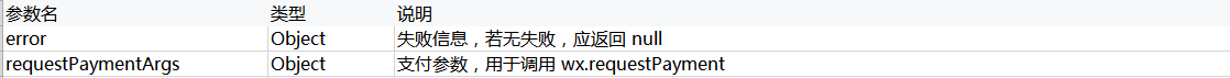 callback函數
