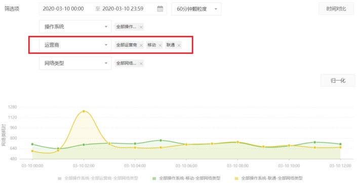 交叉對比功能