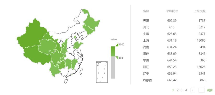地域資源監控