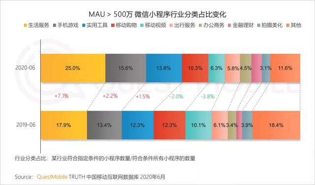 小程序紅利進(jìn)入爆發(fā)期