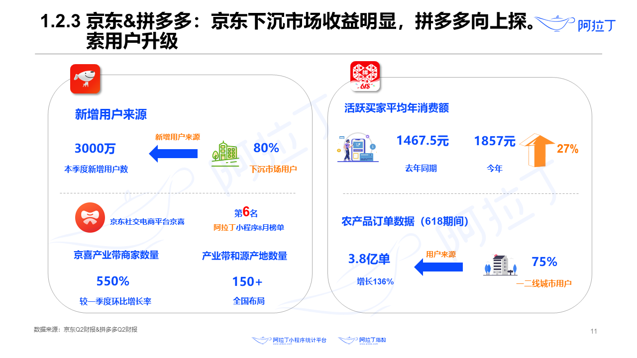 2020年8月小程序互聯(lián)網(wǎng)發(fā)展研究報(bào)告第十一張