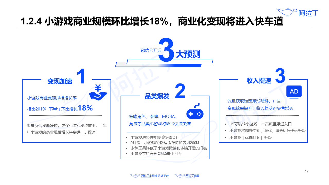 2020年8月小程序互聯(lián)網(wǎng)發(fā)展研究報(bào)告第十二張