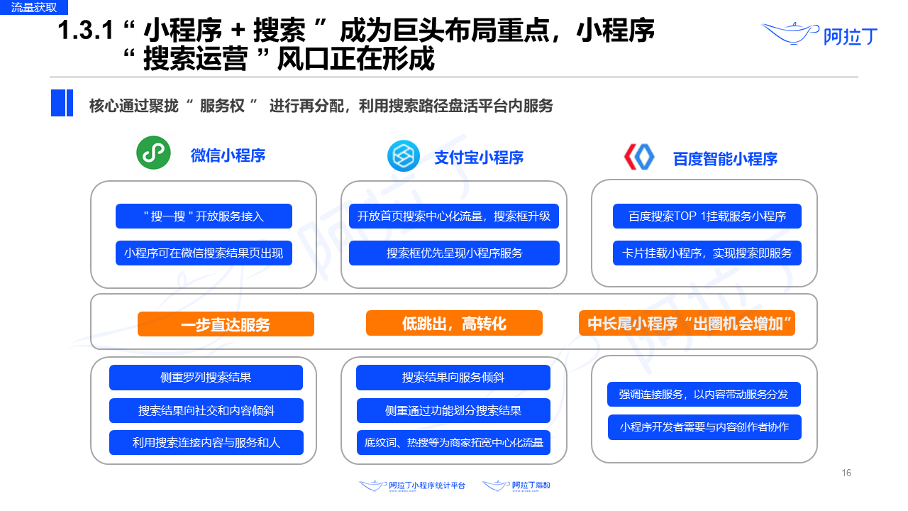 2020年8月小程序互聯(lián)網(wǎng)發(fā)展研究報(bào)告第十六張