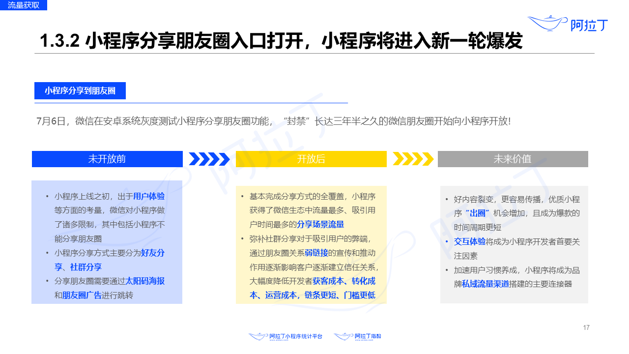 2020年8月小程序互聯(lián)網(wǎng)發(fā)展研究報(bào)告第十七張