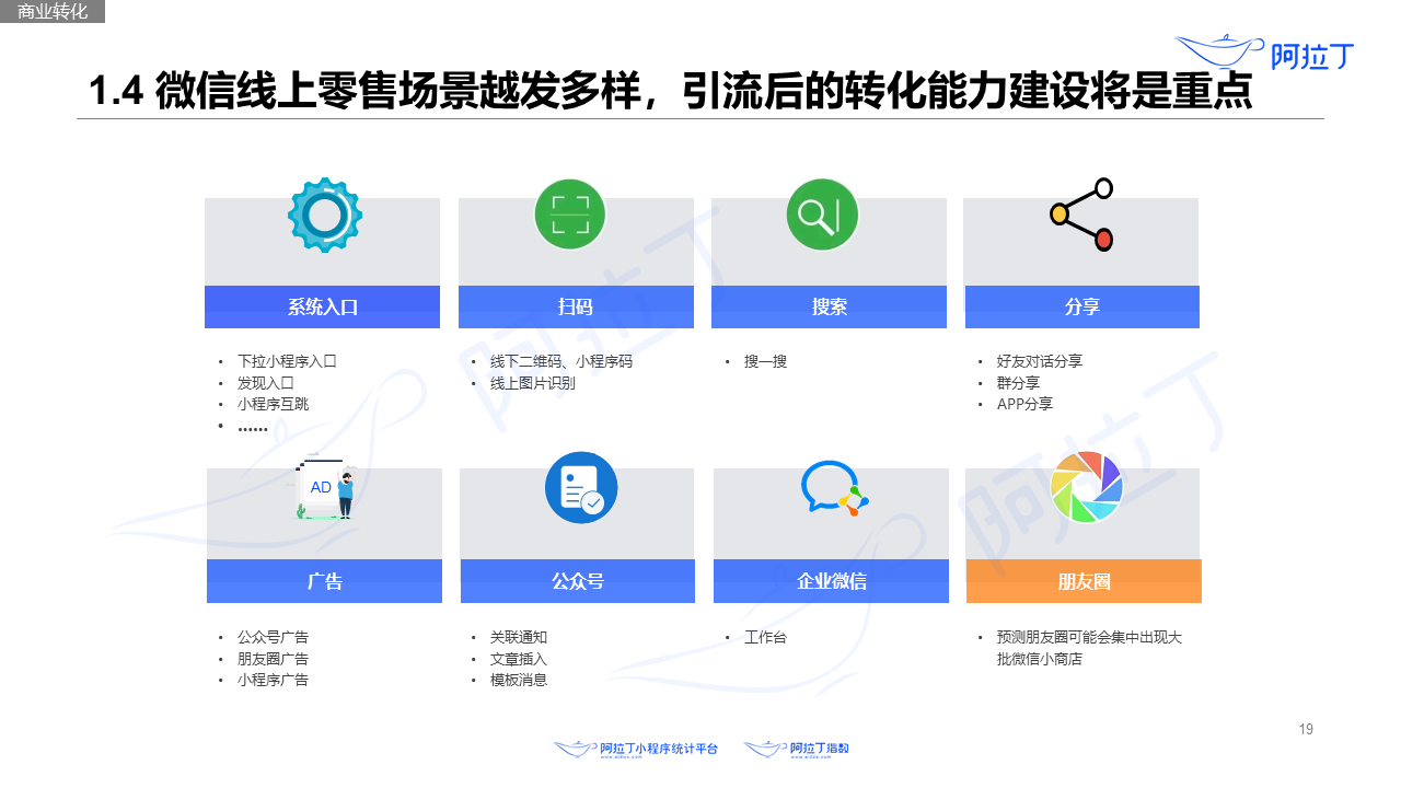 2020年8月小程序互聯(lián)網(wǎng)發(fā)展研究報(bào)告第十九張