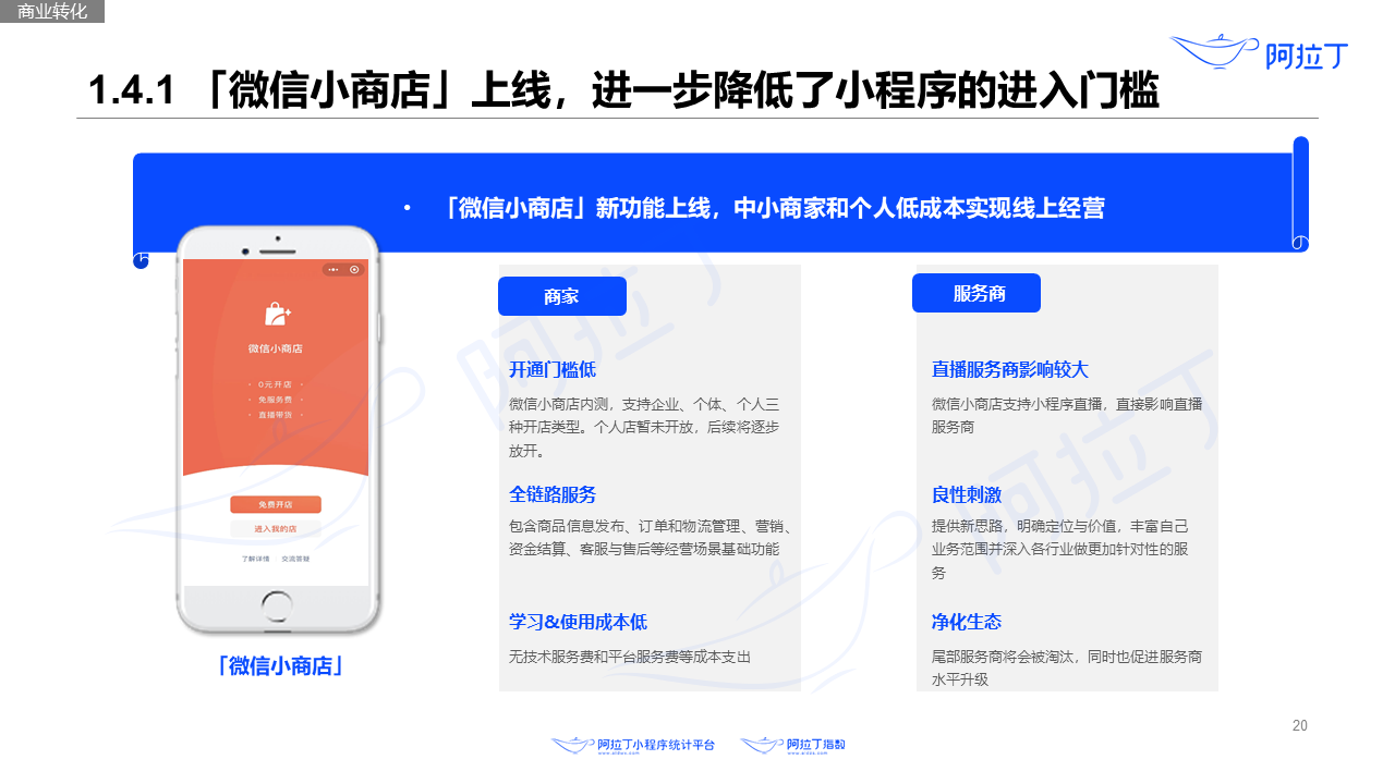 2020年8月小程序互聯(lián)網(wǎng)發(fā)展研究報(bào)告第二十張