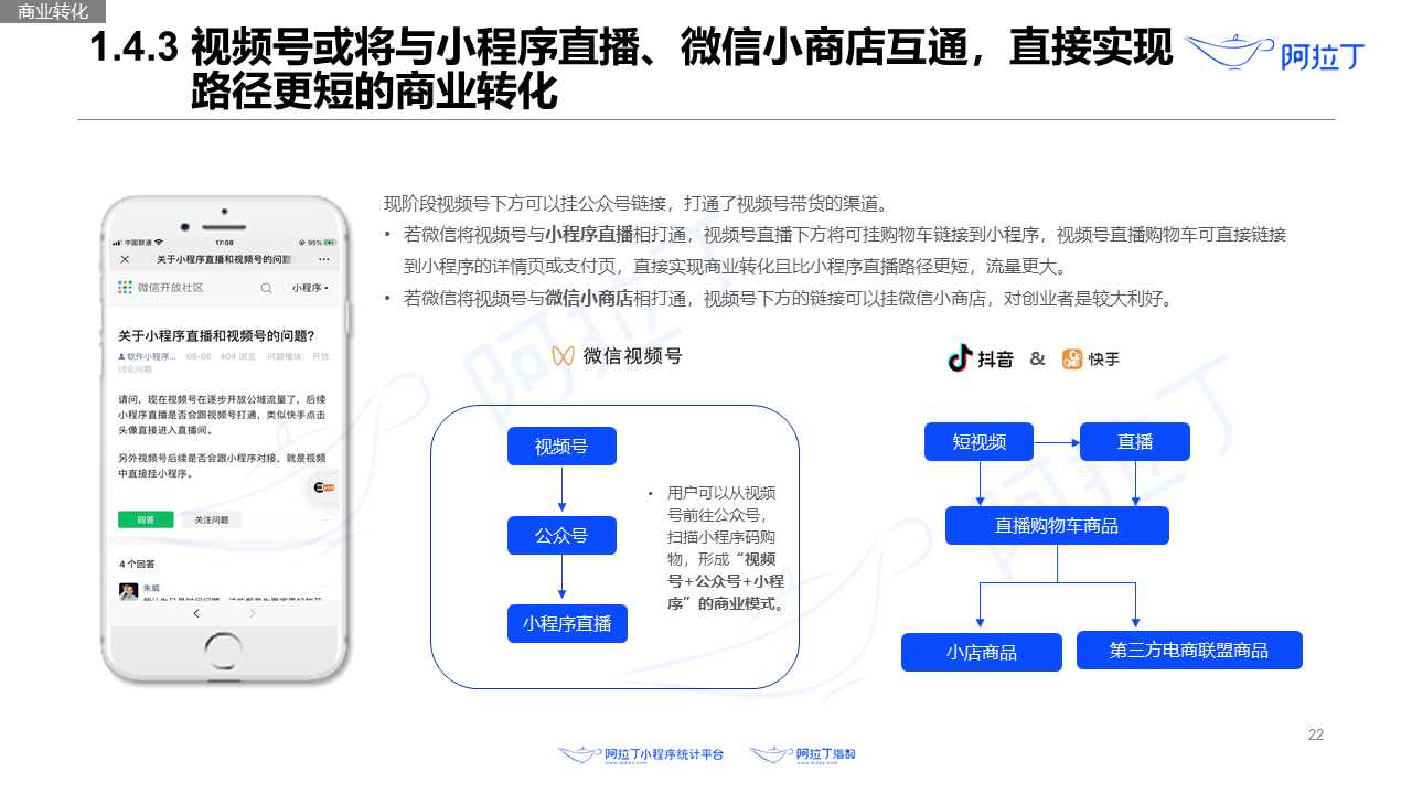 2020年8月小程序互聯(lián)網(wǎng)發(fā)展研究報(bào)告第二十二張