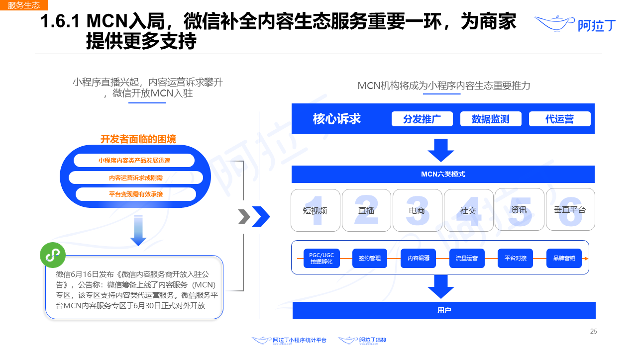 2020年8月小程序互聯(lián)網(wǎng)發(fā)展研究報(bào)告第二十五張