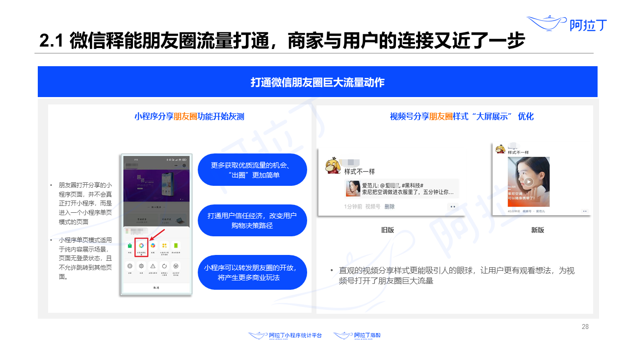 2020年8月小程序互聯(lián)網(wǎng)發(fā)展研究報(bào)告第二十八張