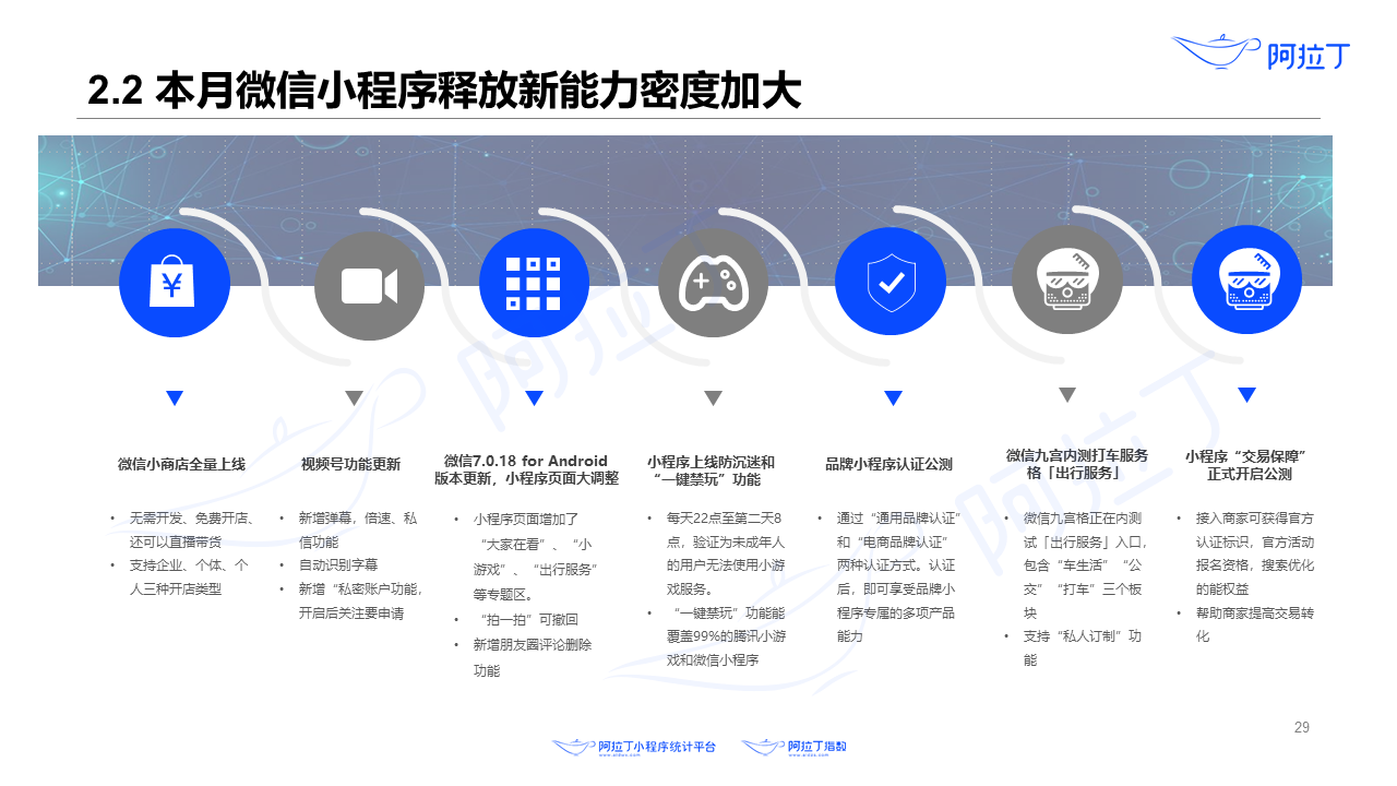 2020年8月小程序互聯(lián)網(wǎng)發(fā)展研究報(bào)告第二十九張