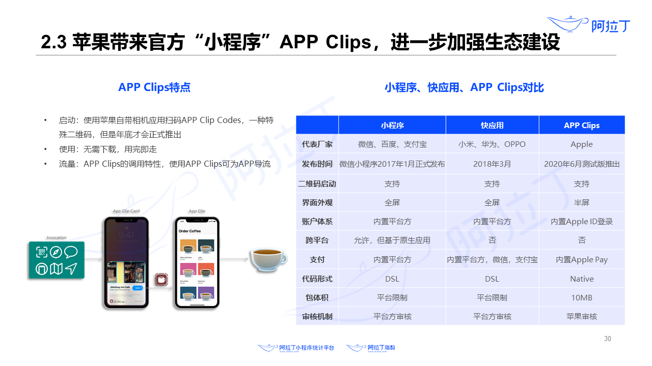 2020年8月小程序互聯(lián)網(wǎng)發(fā)展研究報(bào)告第三十張