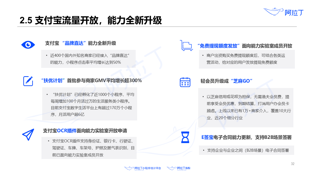 2020年8月小程序互聯(lián)網(wǎng)發(fā)展研究報(bào)告第三十二張