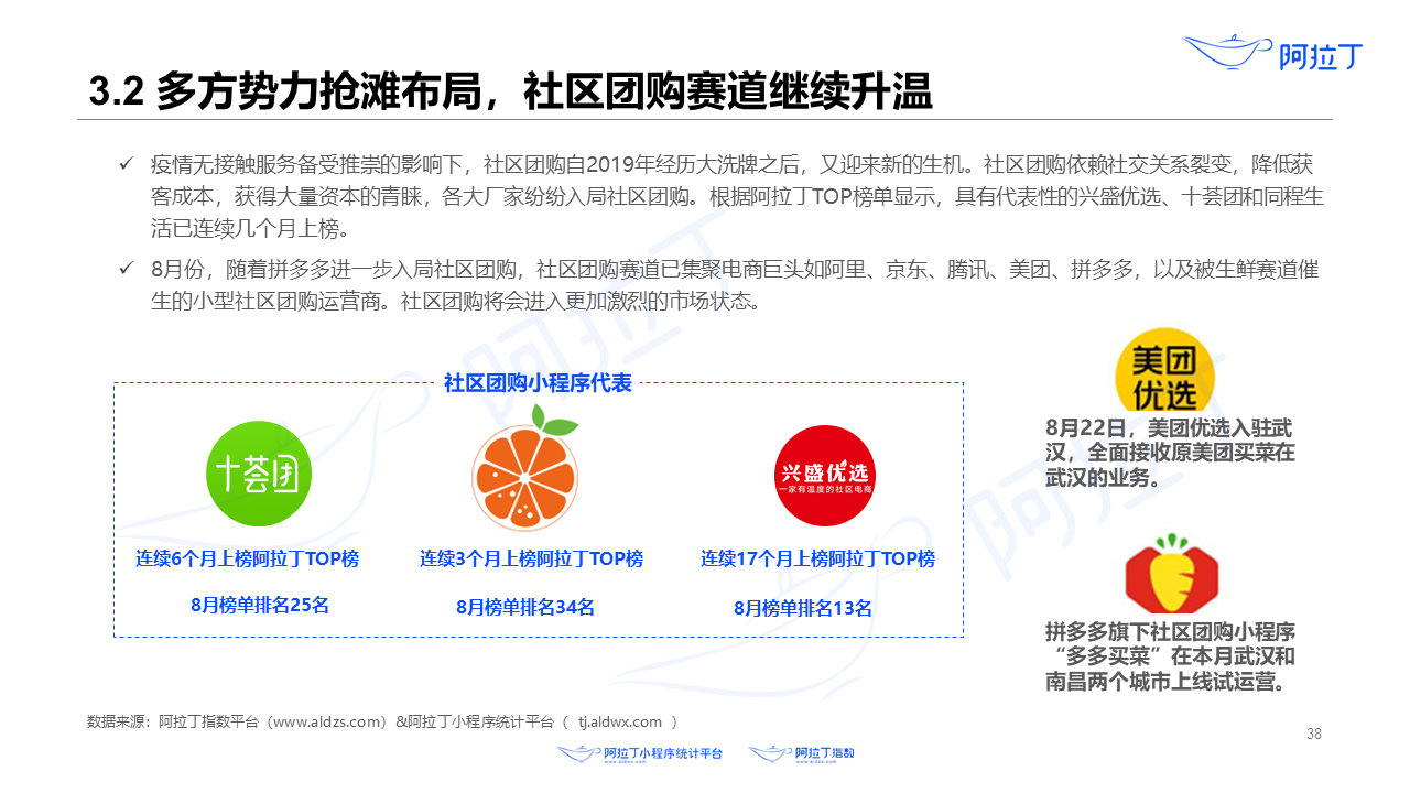 2020年8月小程序互聯(lián)網(wǎng)發(fā)展研究報(bào)告第三十八張