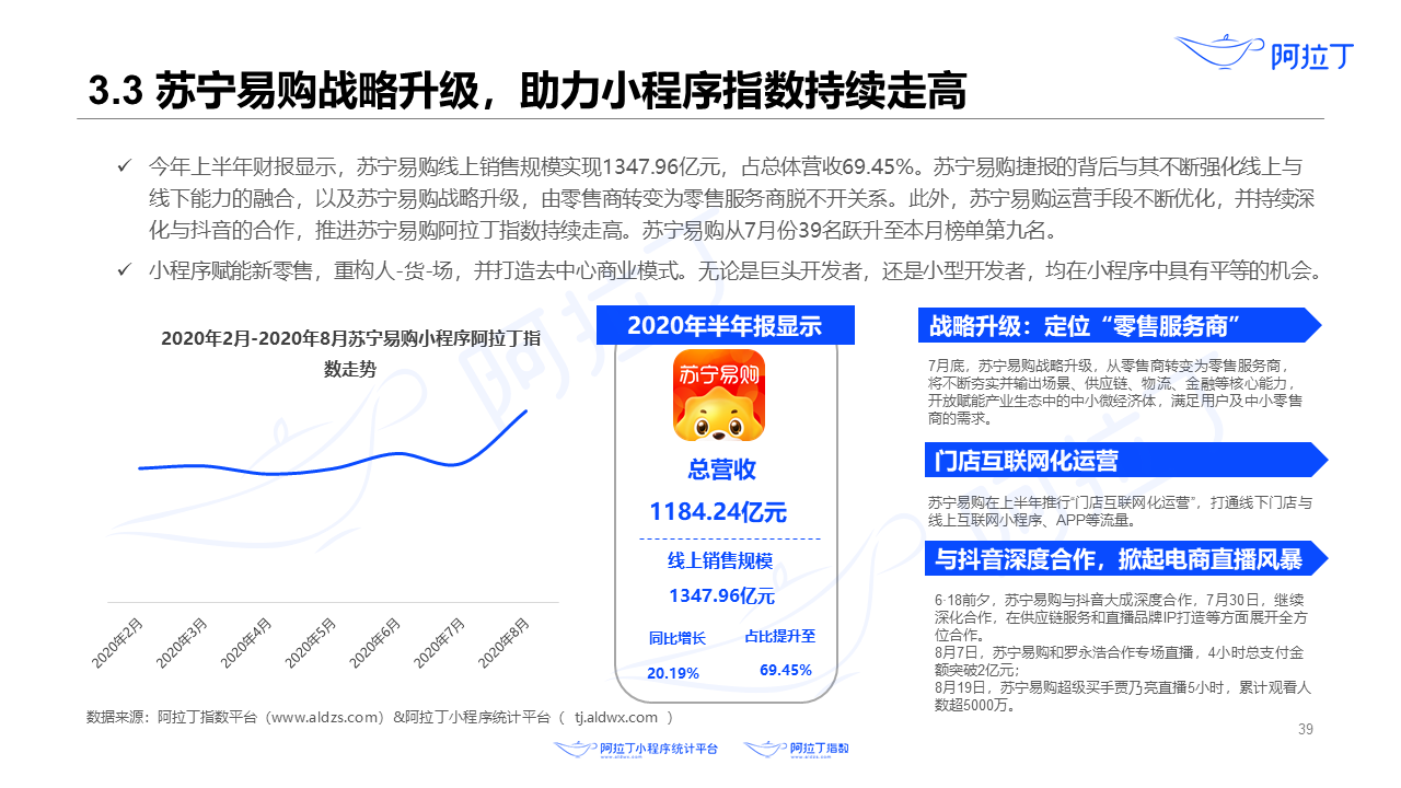 2020年8月小程序互聯(lián)網(wǎng)發(fā)展研究報(bào)告第三十九張