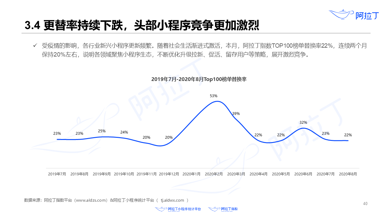 2020年8月小程序互聯(lián)網(wǎng)發(fā)展研究報(bào)告第四十張