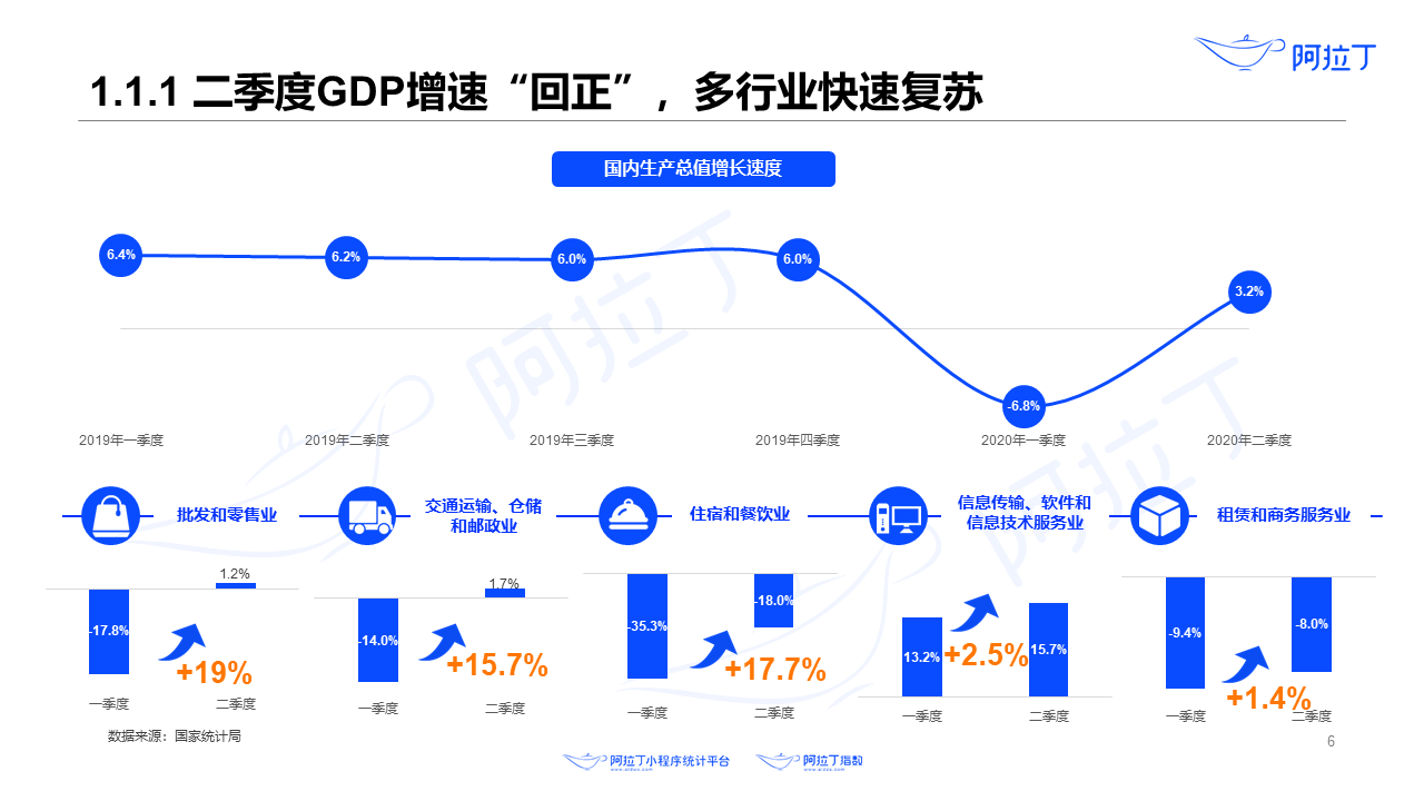 2020年8月小程序互聯(lián)網(wǎng)發(fā)展研究報(bào)告第六張