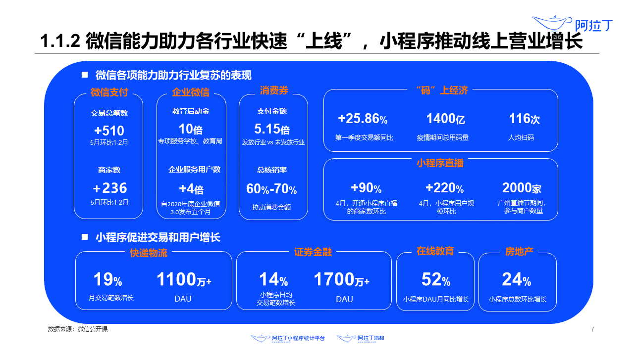 2020年8月小程序互聯(lián)網(wǎng)發(fā)展研究報(bào)告第七張