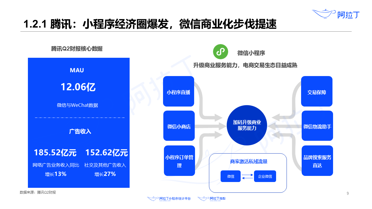 2020年8月小程序互聯(lián)網(wǎng)發(fā)展研究報(bào)告第九張