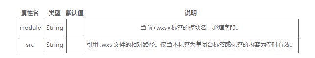 WXS模塊
