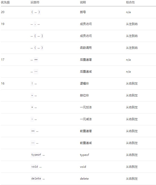 WXS運(yùn)算符優(yōu)先級第一張