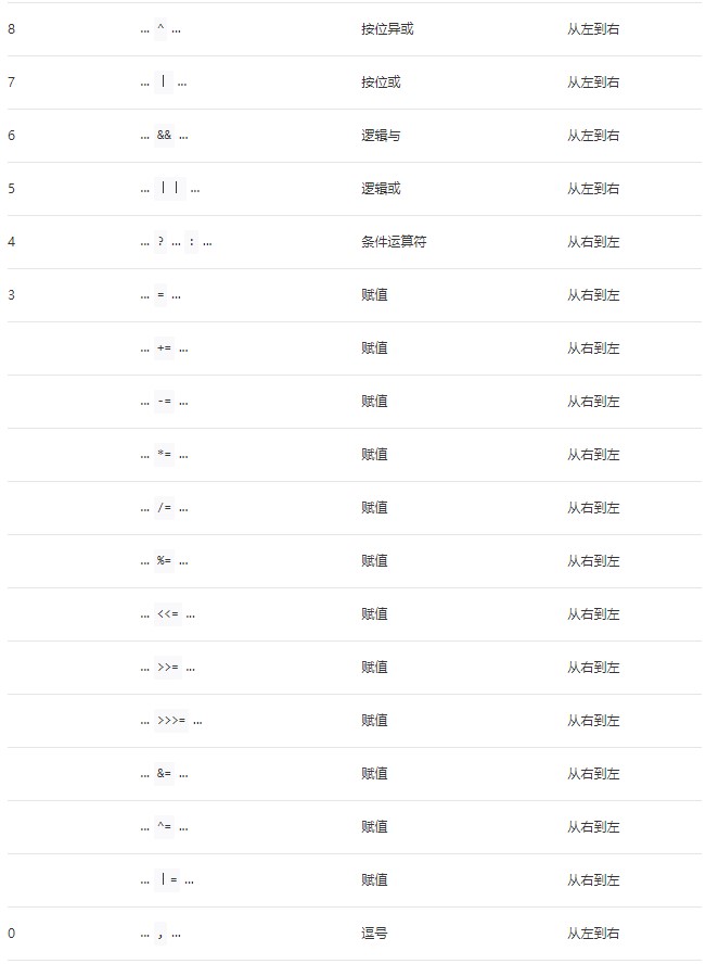 WXS運(yùn)算符優(yōu)先級第三張