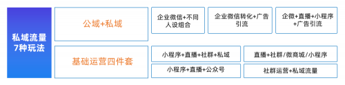 私域流量的 7 種玩法
