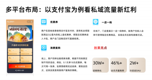 支付寶小程序流量紅利