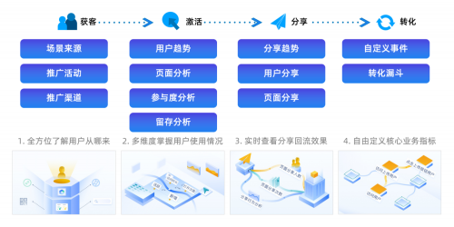利用數據做好精細化運營