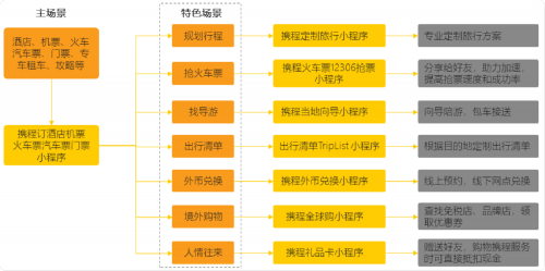小程序矩陣