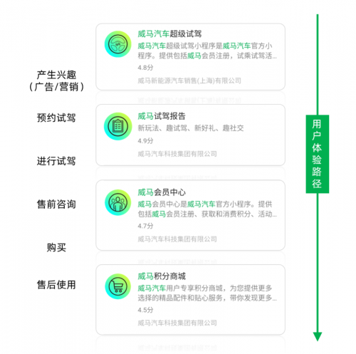 威馬汽車小程序案例