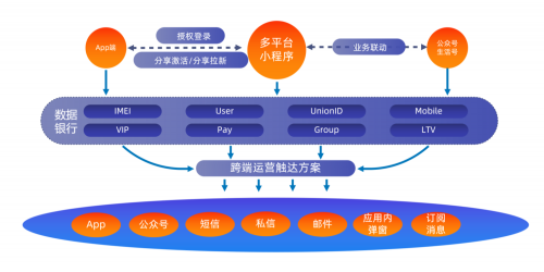 粉絲沉淀能力