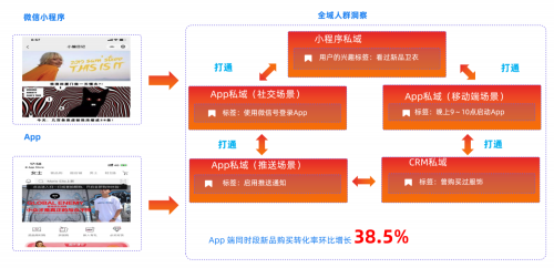 微信小程序和APP