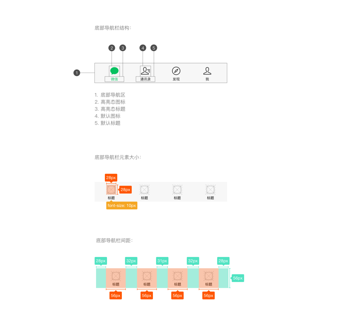小程序頁面添加標簽分頁（Tab）導航