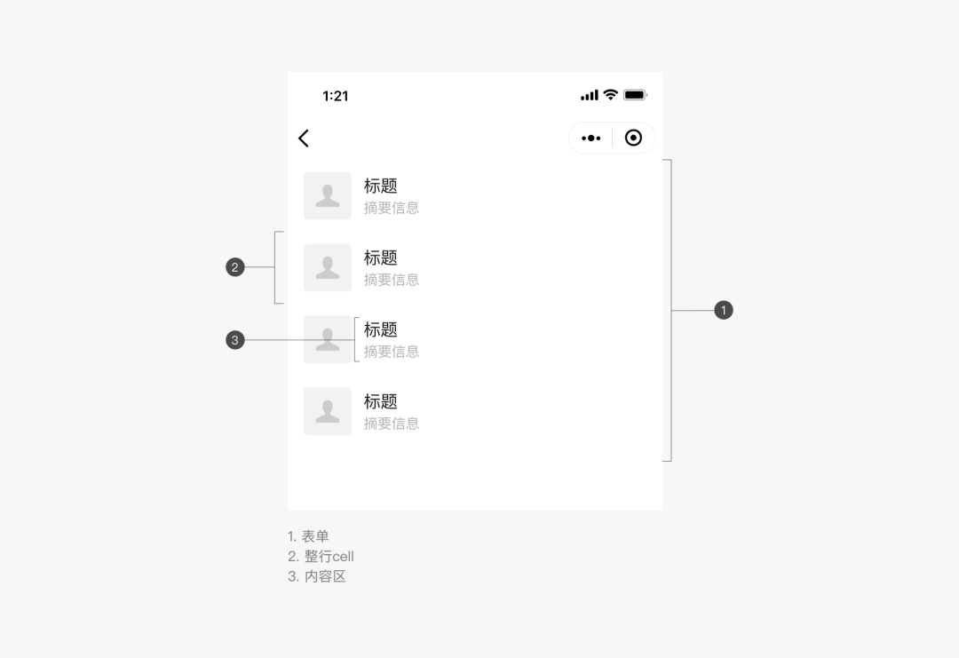 列表