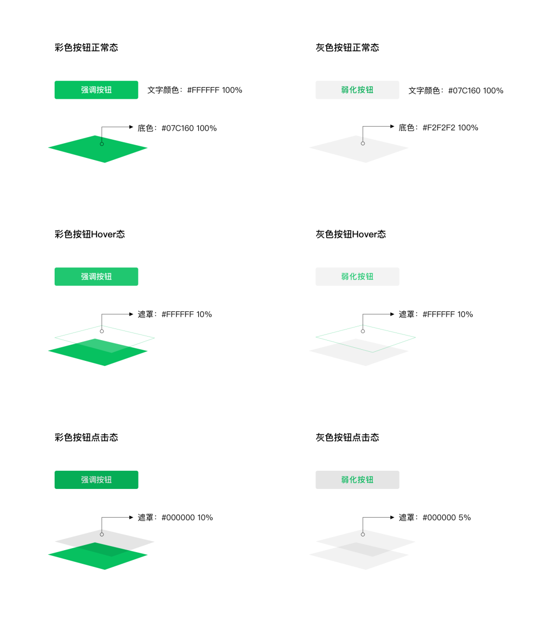 按鈕狀態(tài)對比