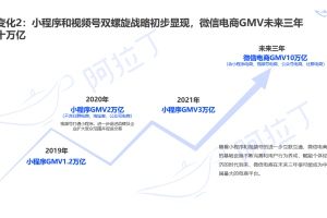 微信小程序DAU超4.1億,分享成小程序最重要入口