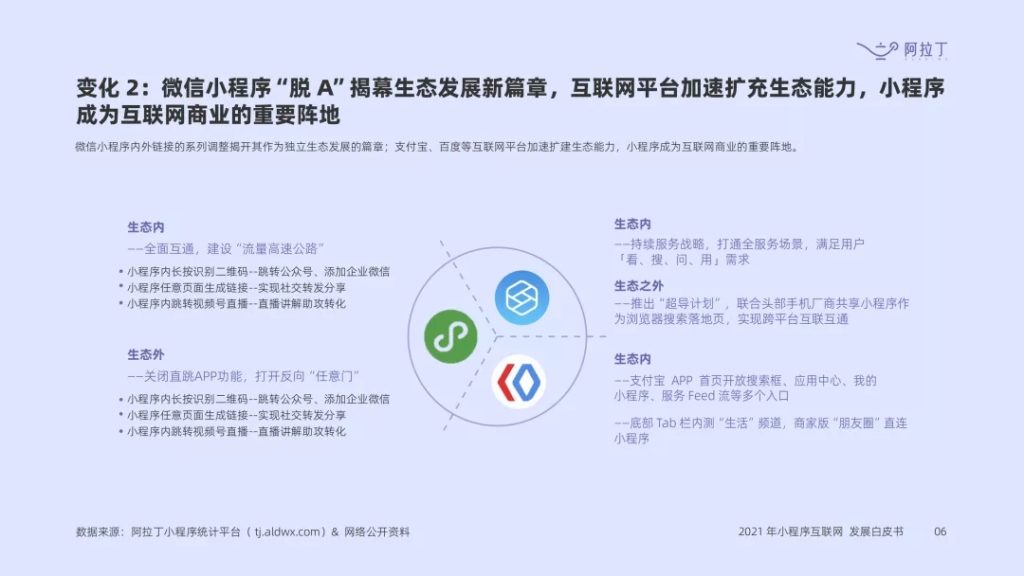 阿拉丁指數(shù)：《2021 年度小程序互聯(lián)網(wǎng)發(fā)展白皮書》預(yù)計(jì)2022小程序?qū)?chuàng)3萬億GMV