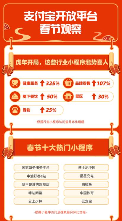 支付寶發布春節觀察： “中國體育”小程序訪問翻9倍