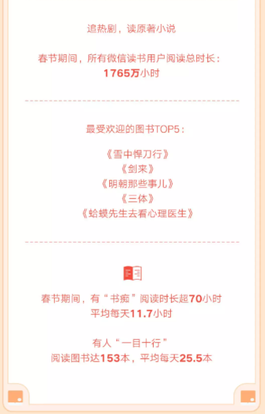 微信發(fā)布虎年春節(jié)數(shù)據(jù)報(bào)告：生鮮小程序交易額同比增長51.8%